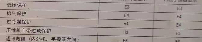 德州空调电话在哪里找